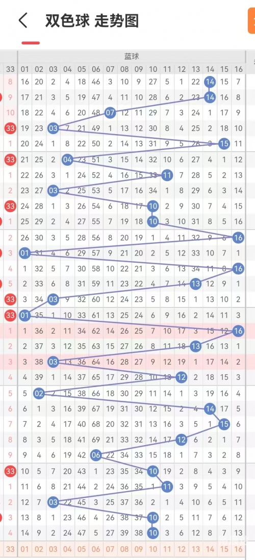 2023027期双色球开奖结果 开奖号码2023年2月7期双色球开奖结果揭晓-第2张图片