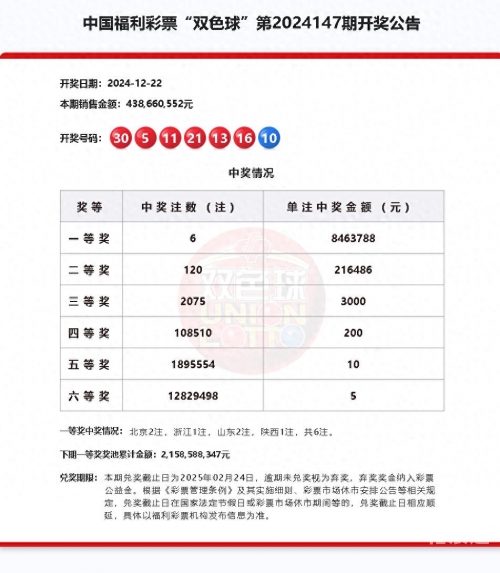 2023027期双色球开奖结果 开奖号码2023年2月7期双色球开奖结果揭晓-第1张图片