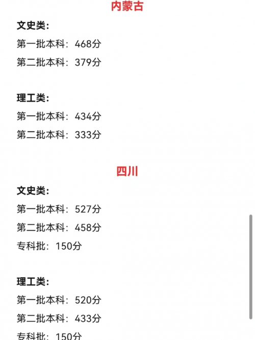 2023一本二本三本的分数线2023一本二本三本分数线解析-第3张图片