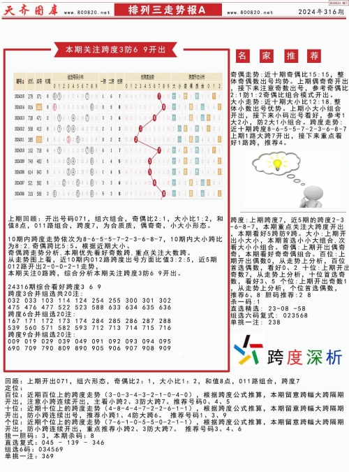 排列三走势带连线专业版三d2023年134期排列三走势带连线专业版-第2张图片