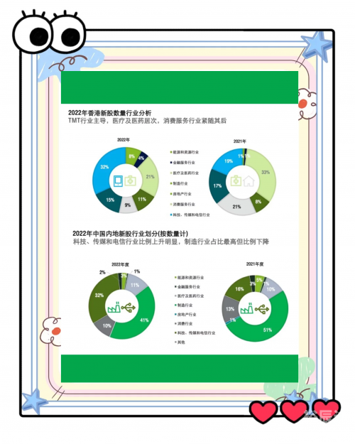 2022年今日香港盛事回顾-第1张图片