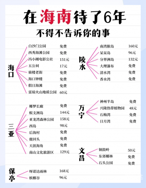 海南旅游注意事项和必备物品清单海南游注意事项-第1张图片