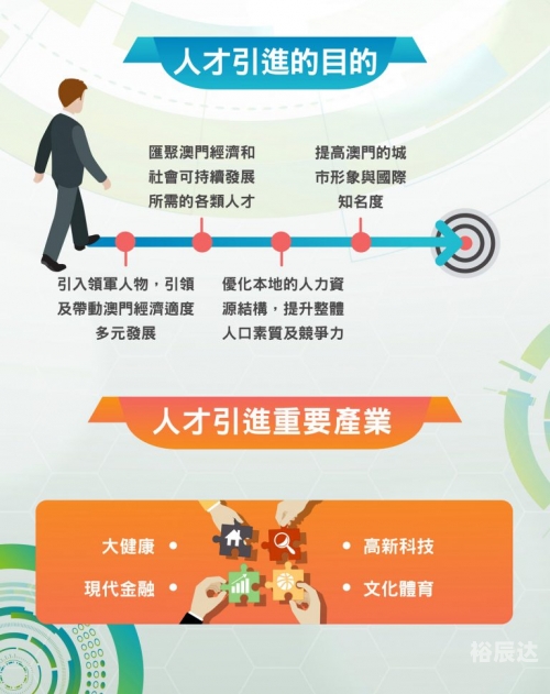 澳门人才网最新招聘澳门人才网，汇聚人才，助力澳门发展