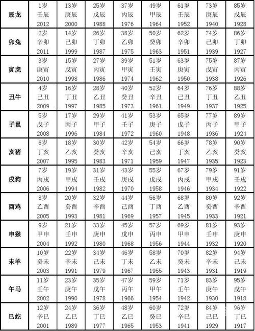 香港正版2023年生肖号码表图香港正版2023年生肖号码表图