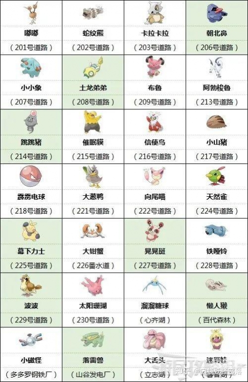 珍珠钻石攻略珍珠钻石攻略-第3张图片