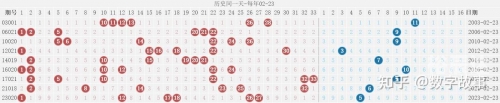 今天双色球开奖结果查询?今天双色球开奖号码结果揭晓-第1张图片