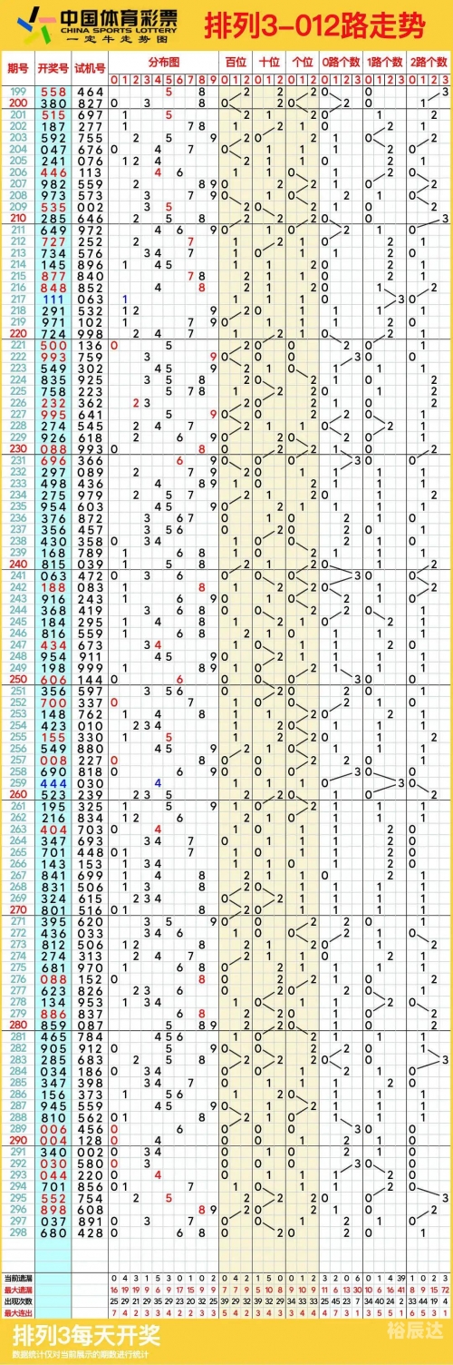 3d走势图专业连线板3d开机3D走势图专业连线板，引领市场趋势的强大工具-第2张图片