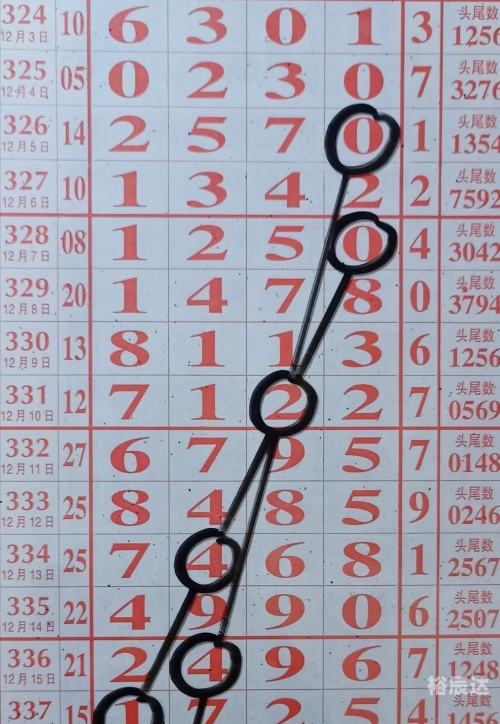 11选5走势图分析-第2张图片