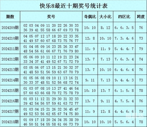 快乐8今晚开奖号码结果快乐8今晚开奖号码结果揭晓-第2张图片