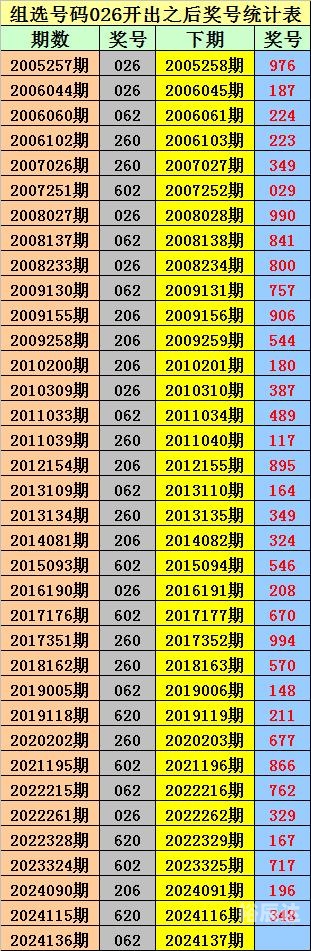 香港今晚六给彩开奖结果113期5678香港今晚六给彩开奖结果113期-第3张图片