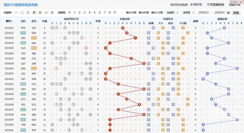 福彩3d带走势图福彩3D带走势图，探索数字彩票的神秘世界-第1张图片
