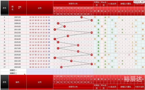 十一选五开奖走势图表十一选五开奖走势图表分析-第1张图片
