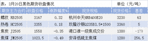 中国钢铁现货网，引领钢铁市场新风向-第2张图片