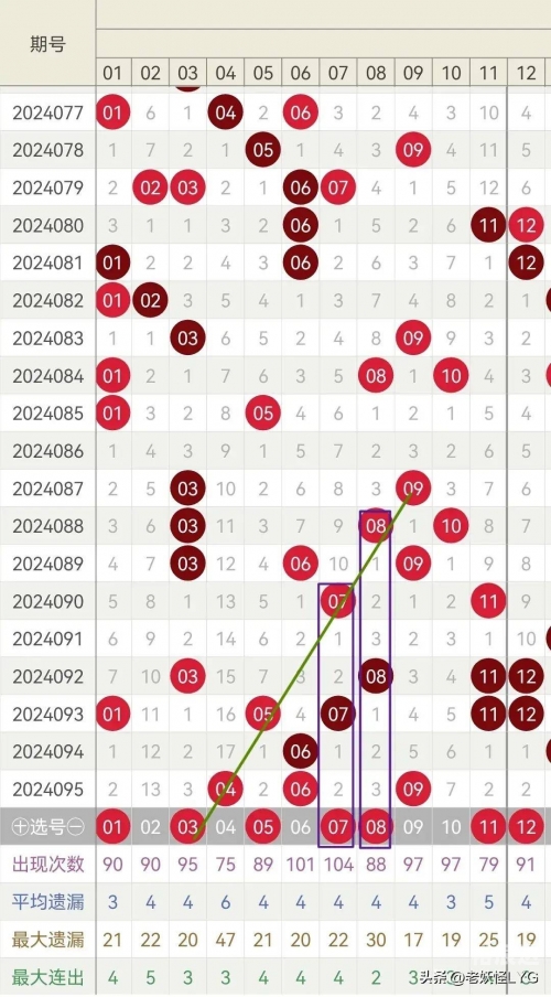 双色球下期预测最准确双色球下期预测最准确文章-第2张图片