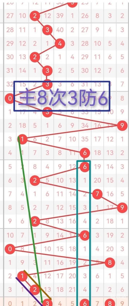 白小姐今期一肖中特