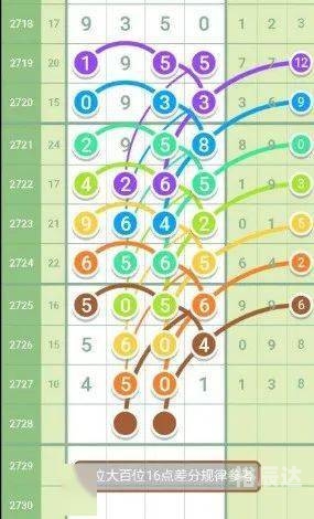 海南南国七星彩信誉投注网海南南国七星彩论坛，探索彩票的神秘世界-第1张图片
