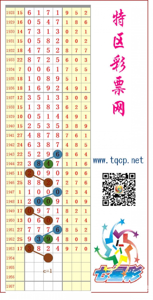 七星彩特区七星彩特区，彩梦启航之地-第1张图片