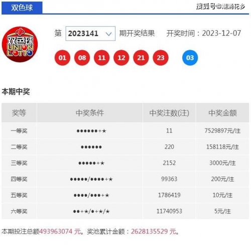 下一期双色球准确预测号码揭晓-第1张图片
