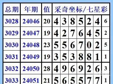 七星彩开奖信息号码七星彩开奖信息号码揭晓-第3张图片
