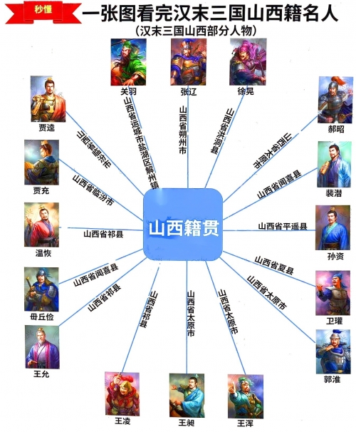 三国十大奇人三国十大奇人