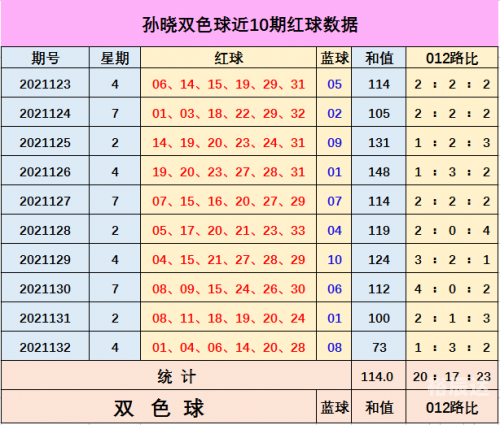 双色球66期预测专家最准确双色球66期预测-第2张图片