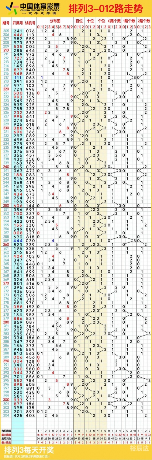 排列三最新开奖号揭晓-第2张图片