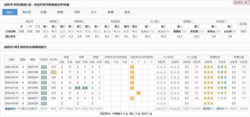 今天3d试机号开机号查询今天3D试机号开机号揭晓-第2张图片