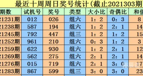 3D开机号试机号30期开奖结果查询-第1张图片