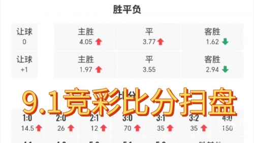 球探比分网足球即时比分旧版下载球探比分网足球即时比分旧版下载-第1张图片