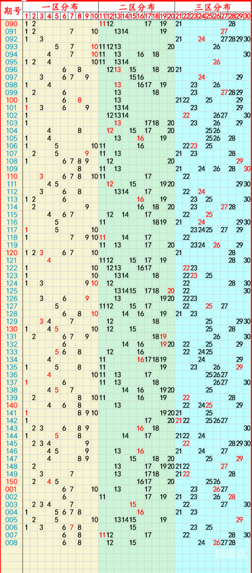 2024最新码表图2024最新码表图概览