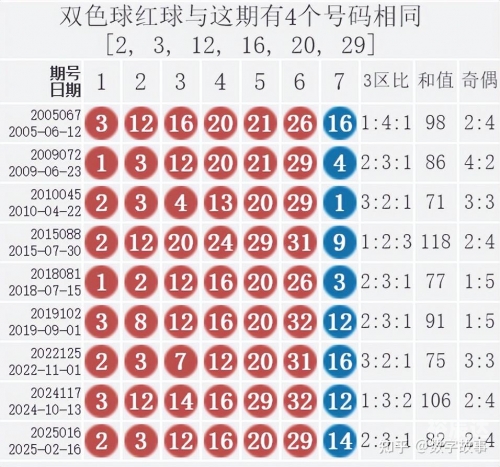 双色开奖结果查询 开奖号码双色开奖结果查询-第1张图片