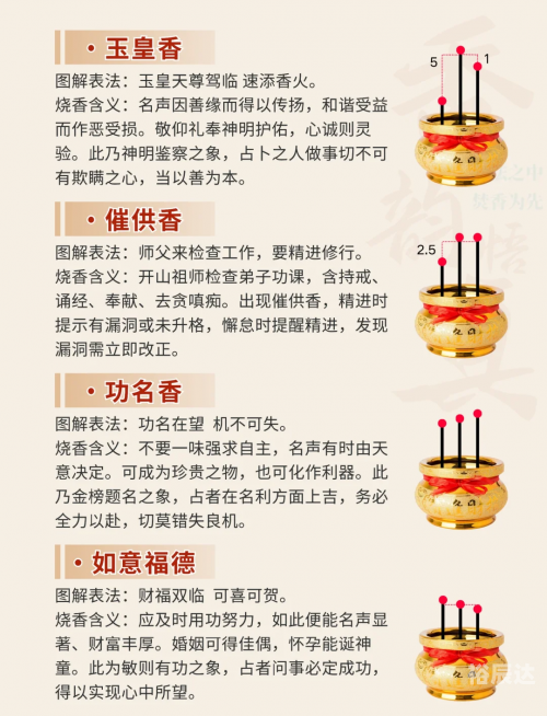 香谱72图解高清大图及解释香谱72图解高清大图及解释-第2张图片