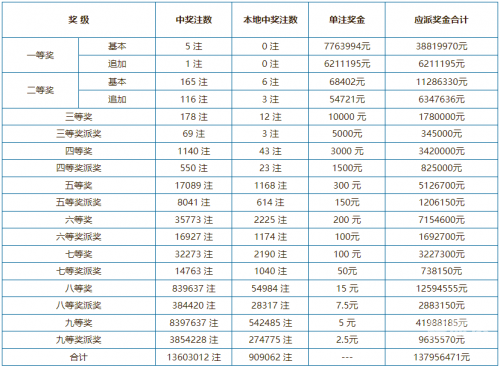 2024香港开奖结果记录2024香港开奖结果记录揭秘-第2张图片