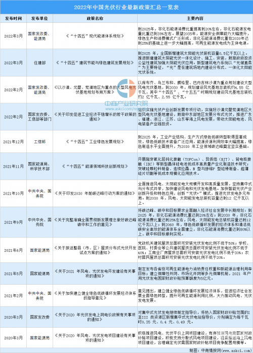 2022年正版资料大全完整版