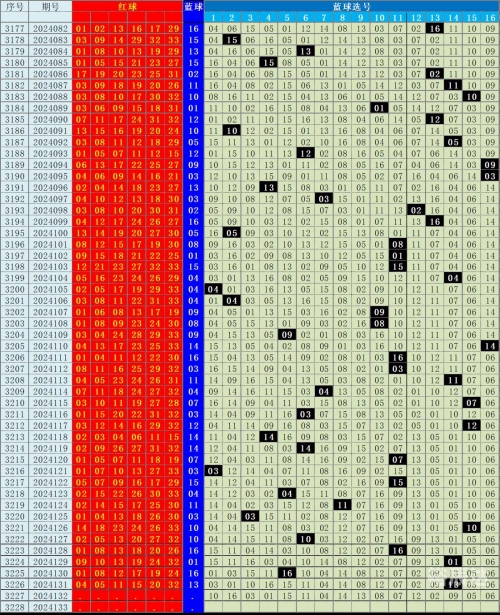 双色球蓝球预测今日推荐双色球蓝球预测-第2张图片