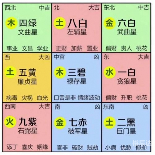 2020年最佳入宅吉日一览表-第1张图片