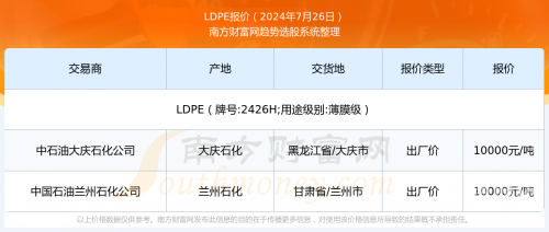2024新奥历史开奖记录