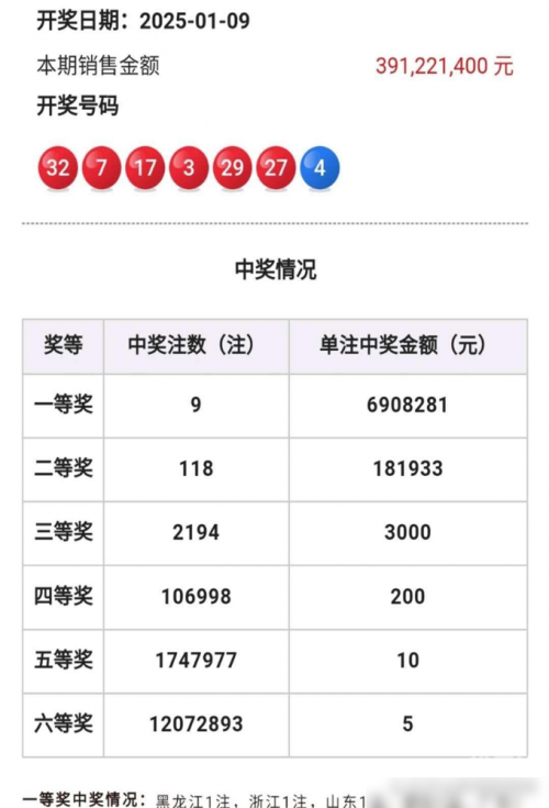 今天双色球开奖号码结果揭晓