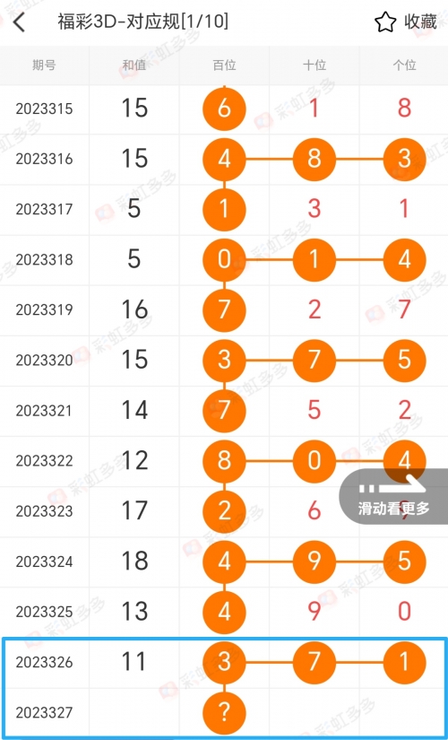 辽宁福彩35选7开奖结果揭晓