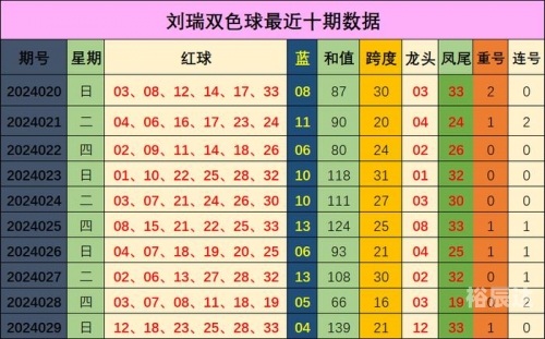 双色球走势图新浪爱彩带坐标下期双色球走势图新浪爱彩带下期预测