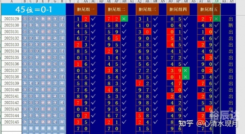 双色球历史开奖走势图分析-第1张图片