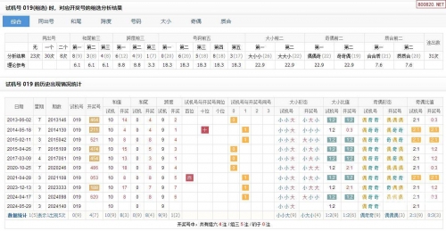 3D试机号今天查询