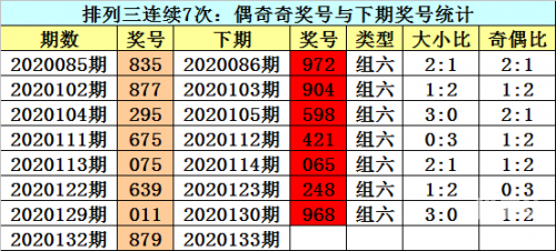 排列三基本走势图新浪网200期排列三基本走势图新浪网200期-第2张图片