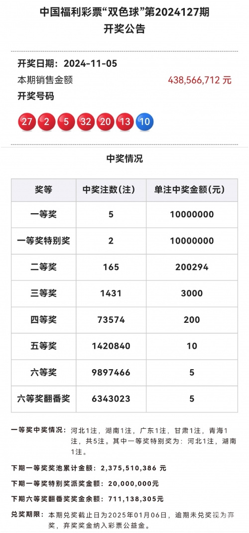 双色球开奖结果48期走势图双色球开奖结果揭晓，48号彩票