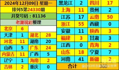 排列5最新开奖信息-第2张图片