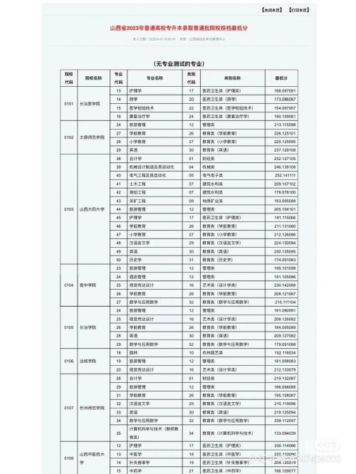 2020一本分数线文科山西2020一本分数线解析-第3张图片
