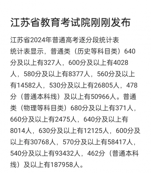 江苏高考一分一段表2022高考一分一段表2022，揭秘高分与低分-第1张图片