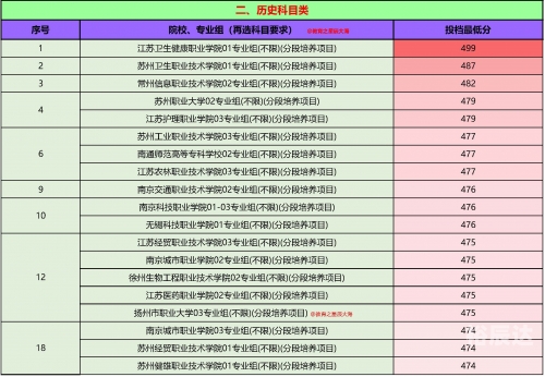 江苏高考一分一段表2022高考一分一段表2022，揭秘高分与低分-第3张图片