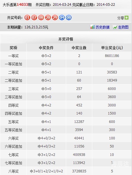 大乐透最新彩票结果查询大乐透最新彩票结果揭晓-第3张图片