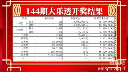 大乐透最新彩票结果查询大乐透最新彩票结果揭晓-第2张图片